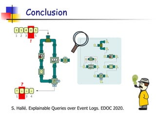 3
{
f
0
>
Σ
1
×
2
!
?
0
4
0
4
0
4
2
0
2
0
4
f
>
⊥
2
0
2
0
2
Σ
1
×
0
1
2
0
3
2
0
4
3
{
0
2
0 0
2
0
2
3
1
1
2
4
3
0
4
5
5
?
1
⊥
2
⊥
3
⊥
4
⊥
S. Hallé. Explainable Queries over Event Logs. EDOC 2020.
Conclusion
 