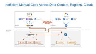 Zookeeper vs Raft: Stateful distributed coordination with HA and Fault ...