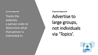Current Approach Proposed Approach
Tracks the
websites
a person visits to
determine what
that person is
interested in.
Advertise to
large groups,
not individuals
via ‘Topics’.
 