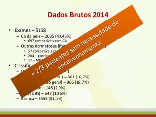 Dados Brutos 2014
• Exames – 5158
– Ca da pele – 2085 (40,43%)
• 697 compatíveis com CA
– Outras dermatoses (Pso/MH) – 3073 (59,57%)
• 57 compatíveis com CA
• 204 – psoríase
• 17 – MH
• Classificação
– Vermelha (internação) – 1
– Amarela (dermato 3a.) – 861 (16,7%)
– Verde (dermato geral) – 966 (18,7%)
– Azul/verde – 148 (2,9%)
– Azul (UBS) – 547 (10,6%)
– Branca – 2635 (51,1%)
3
 