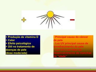 6
+ Produção de vitamina D
+ Calor
+ Efeito psicológico
+ Útil no tratamento de
doenças de pele
(dose moderada)
- Principal causa do câncer
de pele
- Luz UV principal causa de
envelhecimento da pele
- Luz UV é um fator de
desenvolvimento de manchas
da “idade”
 