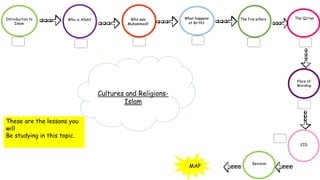 Introduction to
Islam
Who is Allah? Who was
Muhammed?
What happens
at Birth?
The five pillars
Place of
Worship
EID
MAP
Cultures and Religions-
Islam
Revision
The Qu’ran
These are the lessons you
will
Be studying in this topic.
 