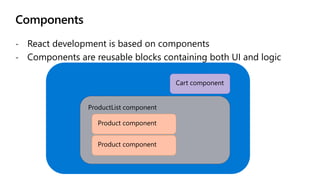 Components
- React development is based on components
- Components are reusable blocks containing both UI and logic
Cart c...
