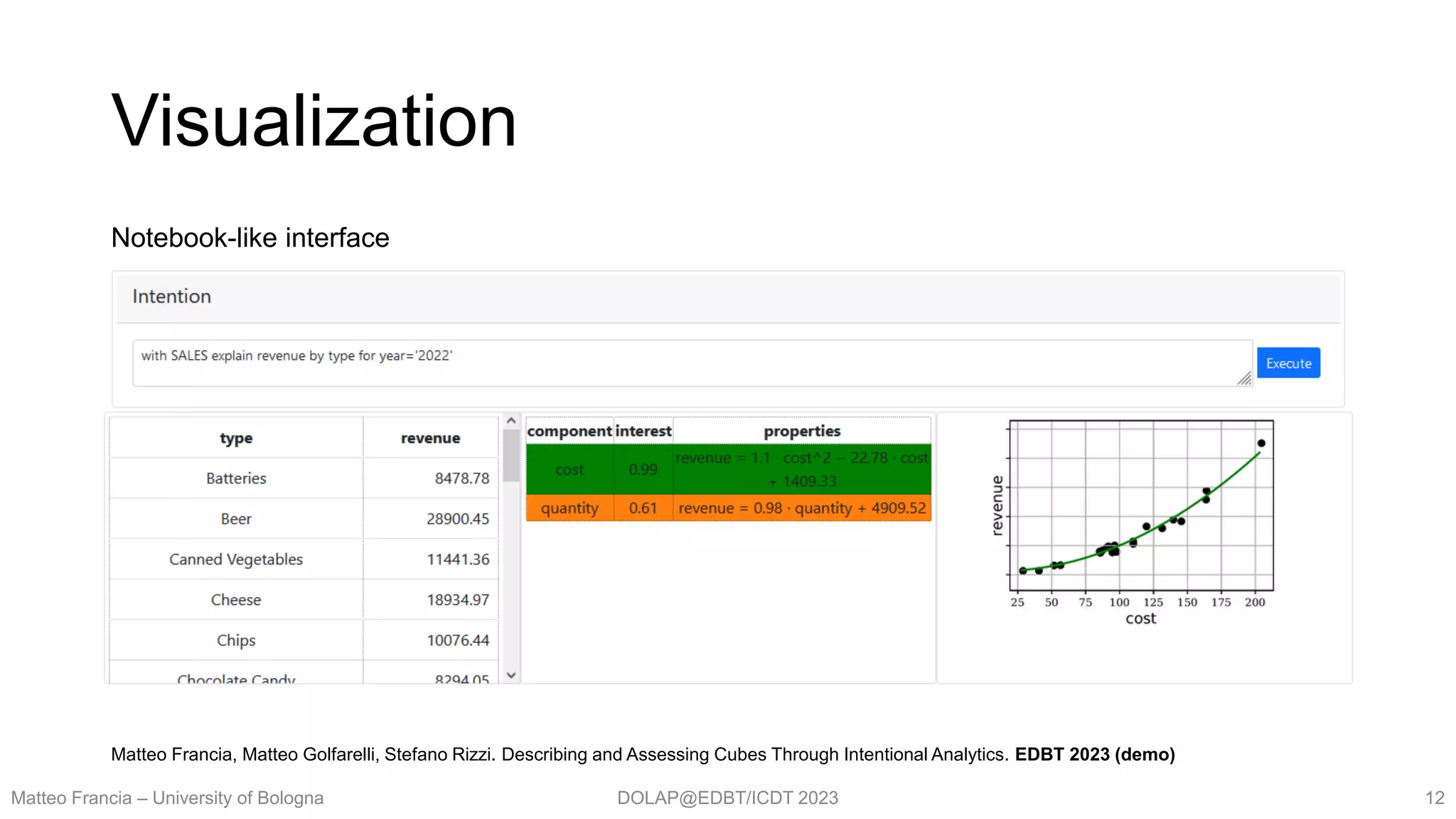 DOLAP@EDBT/ICDT 2023
Visualization
Matteo Francia – University of Bologna 12
Matteo Francia, Matteo Golfarelli, Stefano Rizzi. Describing and Assessing Cubes Through Intentional Analytics. EDBT 2023 (demo)
Notebook-like interface
 