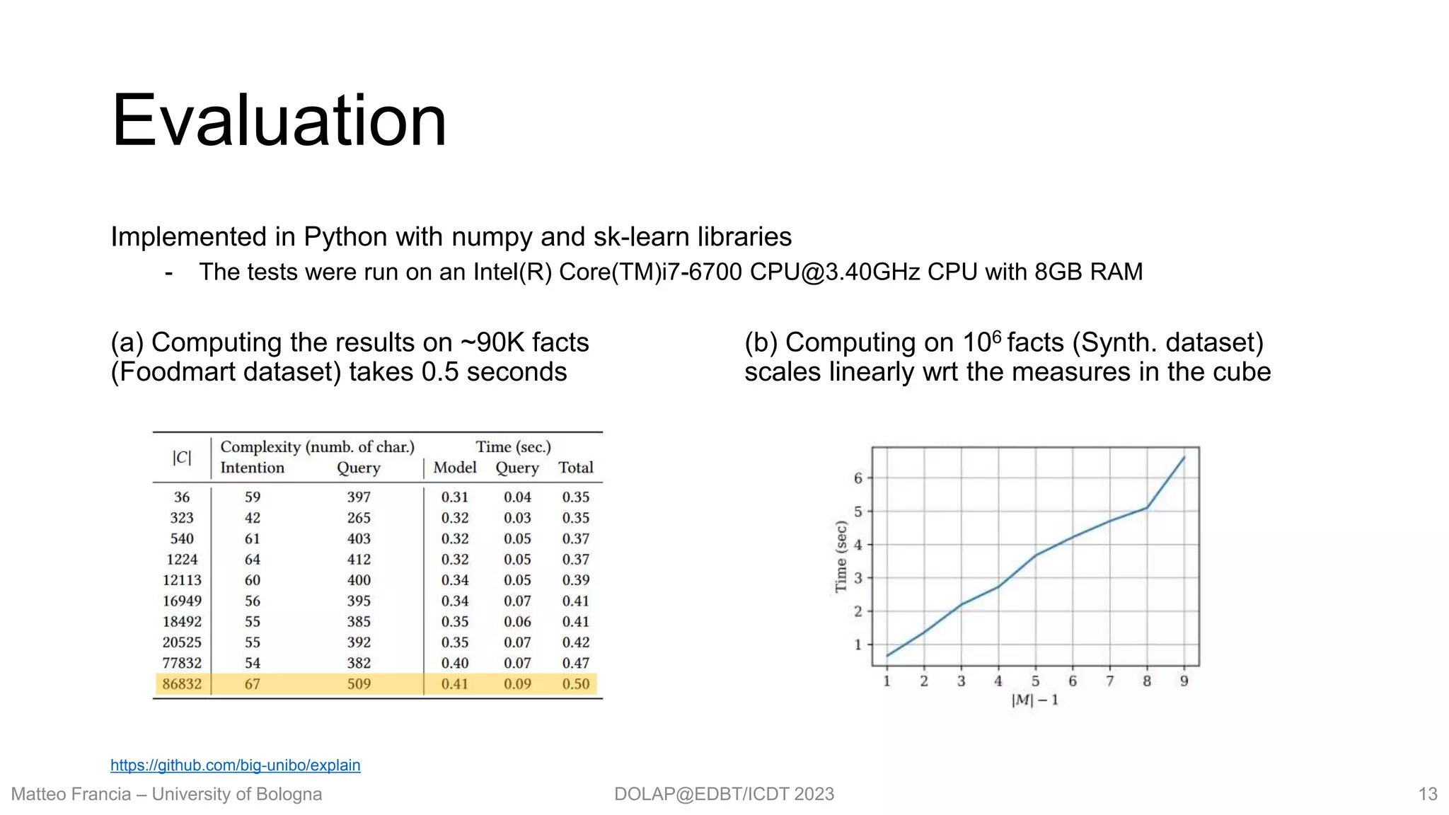 DOLAP@EDBT/ICDT 2023
(b) Computing on 106 facts (Synth. dataset)
scales linearly wrt the measures in the cube
Evaluation
(a) Computing the results on ~90K facts
(Foodmart dataset) takes 0.5 seconds
Matteo Francia – University of Bologna 13
Implemented in Python with numpy and sk-learn libraries
- The tests were run on an Intel(R) Core(TM)i7-6700 CPU@3.40GHz CPU with 8GB RAM
https://github.com/big-unibo/explain
 
