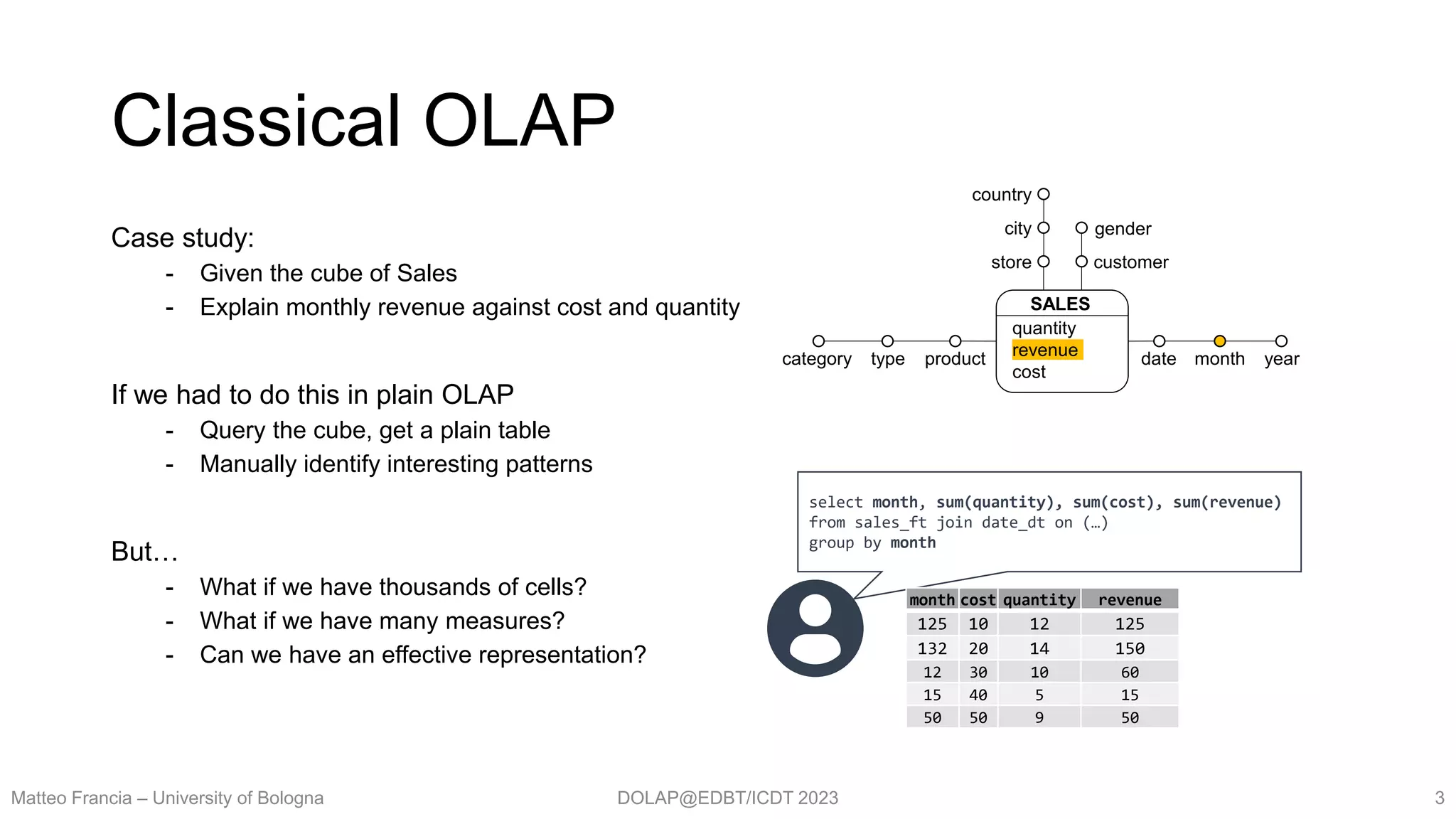 DOLAP@EDBT/ICDT 2023
Classical OLAP
Case study:
- Given the cube of Sales
- Explain monthly revenue against cost and quantity
If we had to do this in plain OLAP
- Query the cube, get a plain table
- Manually identify interesting patterns
But…
- What if we have thousands of cells?
- What if we have many measures?
- Can we have an effective representation?
Matteo Francia – University of Bologna 3
select month, sum(quantity), sum(cost), sum(revenue)
from sales_ft join date_dt on (…)
group by month
product
type
category
customer
gender
store
city
country
date month year
quantity
revenue
cost
SALES
month cost quantity revenue
125 10 12 125
132 20 14 150
12 30 10 60
15 40 5 15
50 50 9 50
 
