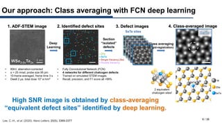 Characterizing the Heterogeneity of 2D Materials with Transmission ...
