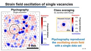 Characterizing the Heterogeneity of 2D Materials with Transmission Electron Microscopy and Machine Learning