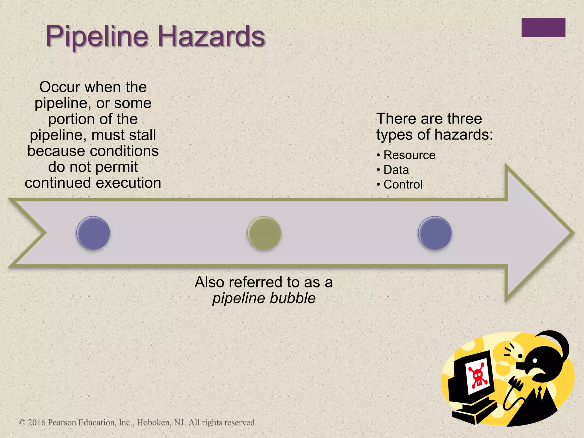 Pipeline Hazards
Occur when the
pipeline, or some
portion of the
pipeline, must stall
because conditions
do not permit
continued execution
Also referred to as a
pipeline bubble
There are three
types of hazards:
• Resource
• Data
• Control
© 2016 Pearson Education, Inc., Hoboken, NJ. All rights reserved.
 