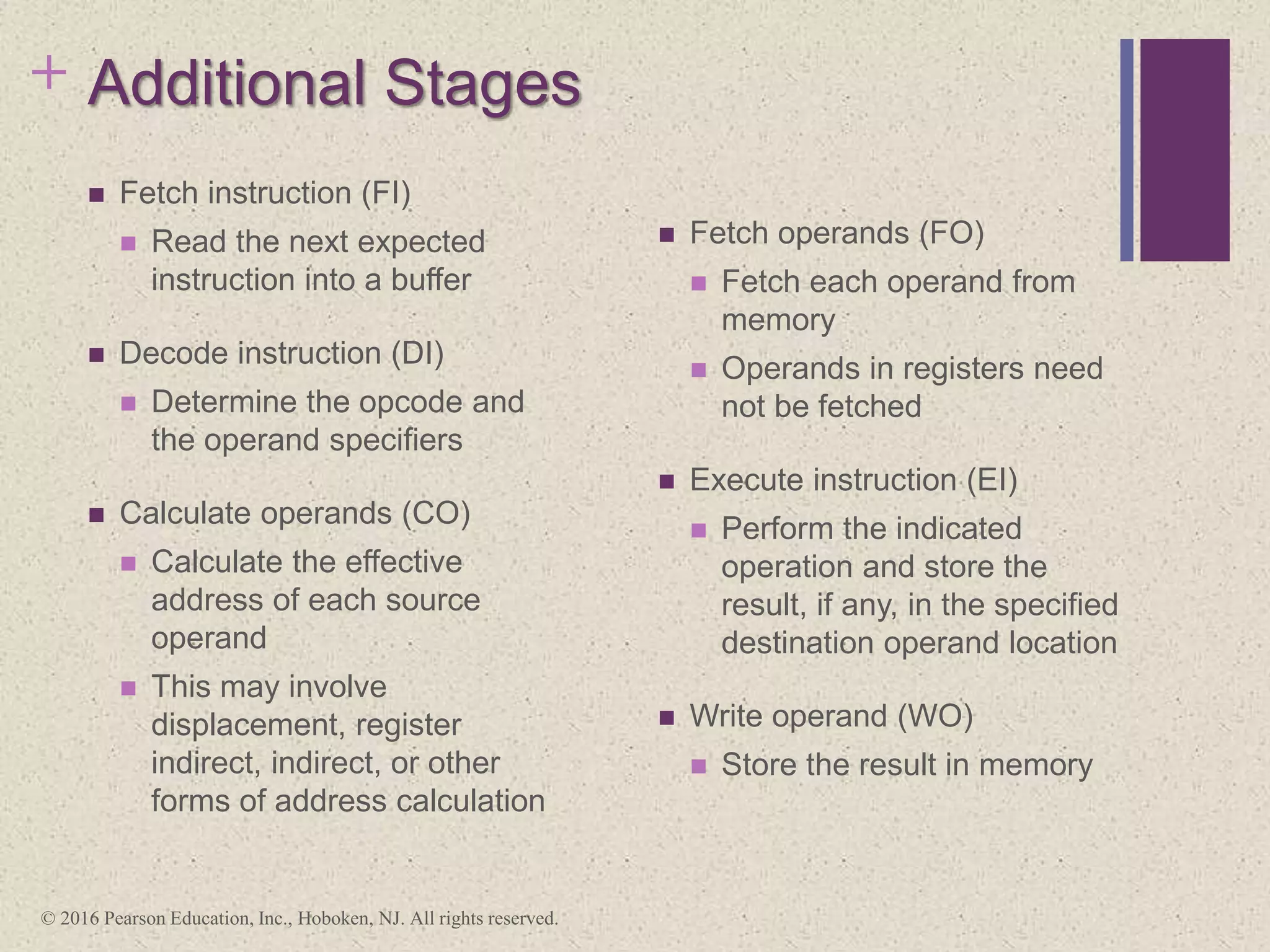 + Additional Stages
 Fetch instruction (FI)
 Read the next expected
instruction into a buffer
 Decode instruction (DI)
 Determine the opcode and
the operand specifiers
 Calculate operands (CO)
 Calculate the effective
address of each source
operand
 This may involve
displacement, register
indirect, indirect, or other
forms of address calculation
 Fetch operands (FO)
 Fetch each operand from
memory
 Operands in registers need
not be fetched
 Execute instruction (EI)
 Perform the indicated
operation and store the
result, if any, in the specified
destination operand location
 Write operand (WO)
 Store the result in memory
© 2016 Pearson Education, Inc., Hoboken, NJ. All rights reserved.
 