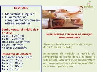 ESTATURA
• Mais estável e regular;
• Os aumentos no
comprimento ocorrem em
estirões repentinos.
Ganho estatural médio de 0
a 4 anos
0 a 3m: 3cm/mês
3 a 6m: 2cm/mês
6m a 1a:1-1,5cm/mês
1 a 2a: 1cm/mês
2 a 4a:0,75cm/mês
Estimativa de estatura
Ao nascer: aprox. 50cm
1a: aprox. 75cm
2a: aprox. 82 cm
3a: aprox. 91cm
4a: aprox. 1m
INSTRUMENTOS E TÉCNICAS DE MEDIÇÃO
ANTROPOMÉTRICA
Comprimento/altura: comprimento (crianças
de 0 a 23 meses - deitada)
Instrumentos de medição: a medição do
comprimento da criança de 0 a 23 meses é
feita deitada sobre uma mesa antropométrica
ou com o auxílio de uma régua antropométrica
sobre uma superfície plana.
 