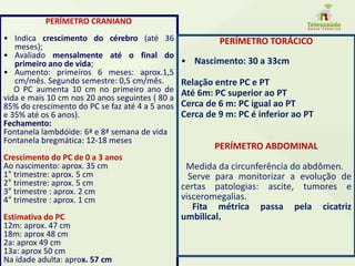 PERÍMETRO CRANIANO
• Indica crescimento do cérebro (até 36
meses);
• Avaliado mensalmente até o final do
primeiro ano de vida;
• Aumento: primeiros 6 meses: aprox.1,5
cm/mês. Segundo semestre: 0,5 cm/mês.
O PC aumenta 10 cm no primeiro ano de
vida e mais 10 cm nos 20 anos seguintes ( 80 a
85% do crescimento do PC se faz até 4 a 5 anos
e 35% até os 6 anos).
Fechamento:
Fontanela lambdóide: 6ª e 8ª semana de vida
Fontanela bregmática: 12-18 meses
Crescimento do PC de 0 a 3 anos
Ao nascimento: aprox. 35 cm
1° trimestre: aprox. 5 cm
2° trimestre: aprox. 5 cm
3° trimestre : aprox. 2 cm
4° trimestre : aprox. 1 cm
Estimativa do PC
12m: aprox. 47 cm
18m: aprox 48 cm
2a: aprox 49 cm
13a: aprox 50 cm
Na idade adulta: aprox. 57 cm
PERÍMETRO TORÁCICO
• Nascimento: 30 a 33cm
Relação entre PC e PT
Até 6m: PC superior ao PT
Cerca de 6 m: PC igual ao PT
Cerca de 9 m: PC é inferior ao PT
PERÍMETRO ABDOMINAL
Medida da circunferência do abdômen.
Serve para monitorizar a evolução de
certas patologias: ascite, tumores e
visceromegalias.
Fita métrica passa pela cicatriz
umbilical.
 