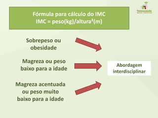 Sobrepeso ou
obesidade
Magreza ou peso
baixo para a idade
Magreza acentuada
ou peso muito
baixo para a idade
Abordagem
interdisciplinar
Fórmula para cálculo do IMC
IMC = peso(kg)/altura²(m)
 