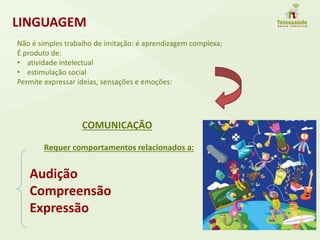 COMUNICAÇÃO
Requer comportamentos relacionados a:
LINGUAGEM
Não é simples trabalho de imitação: é aprendizagem complexa;
É produto de:
• atividade intelectual
• estimulação social
Permite expressar ideias, sensações e emoções:
Audição
Compreensão
Expressão
 