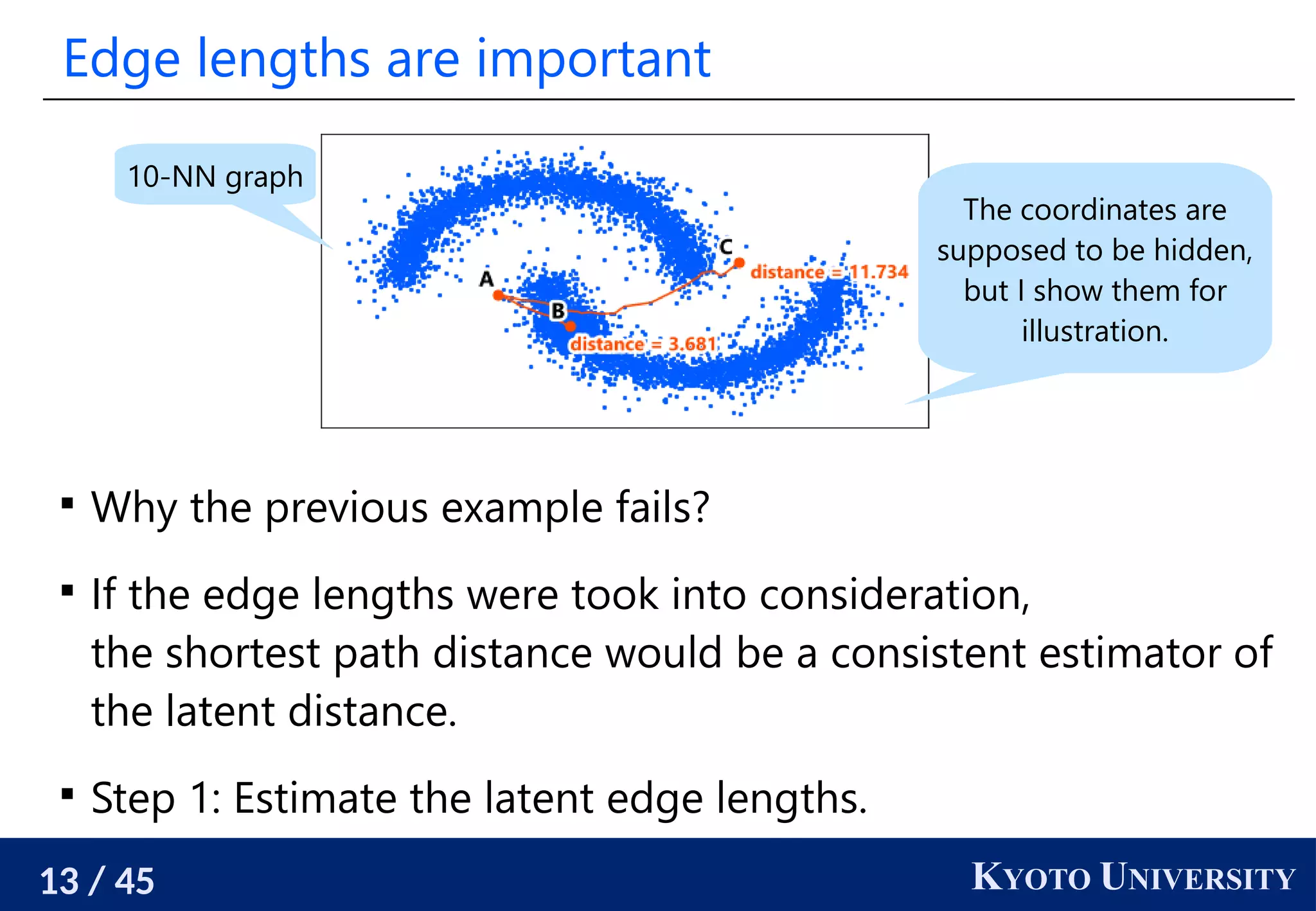 13 / 45 KYOTO UNIVERSITY
Edge lengths are important

Why the previous example fails?

If the edge lengths were took into consideration,
the shortest path distance would be a consistent estimator of
the latent distance.

Step 1: Estimate the latent edge lengths.
10-NN graph
The coordinates are
supposed to be hidden,
but I show them for
illustration.
 