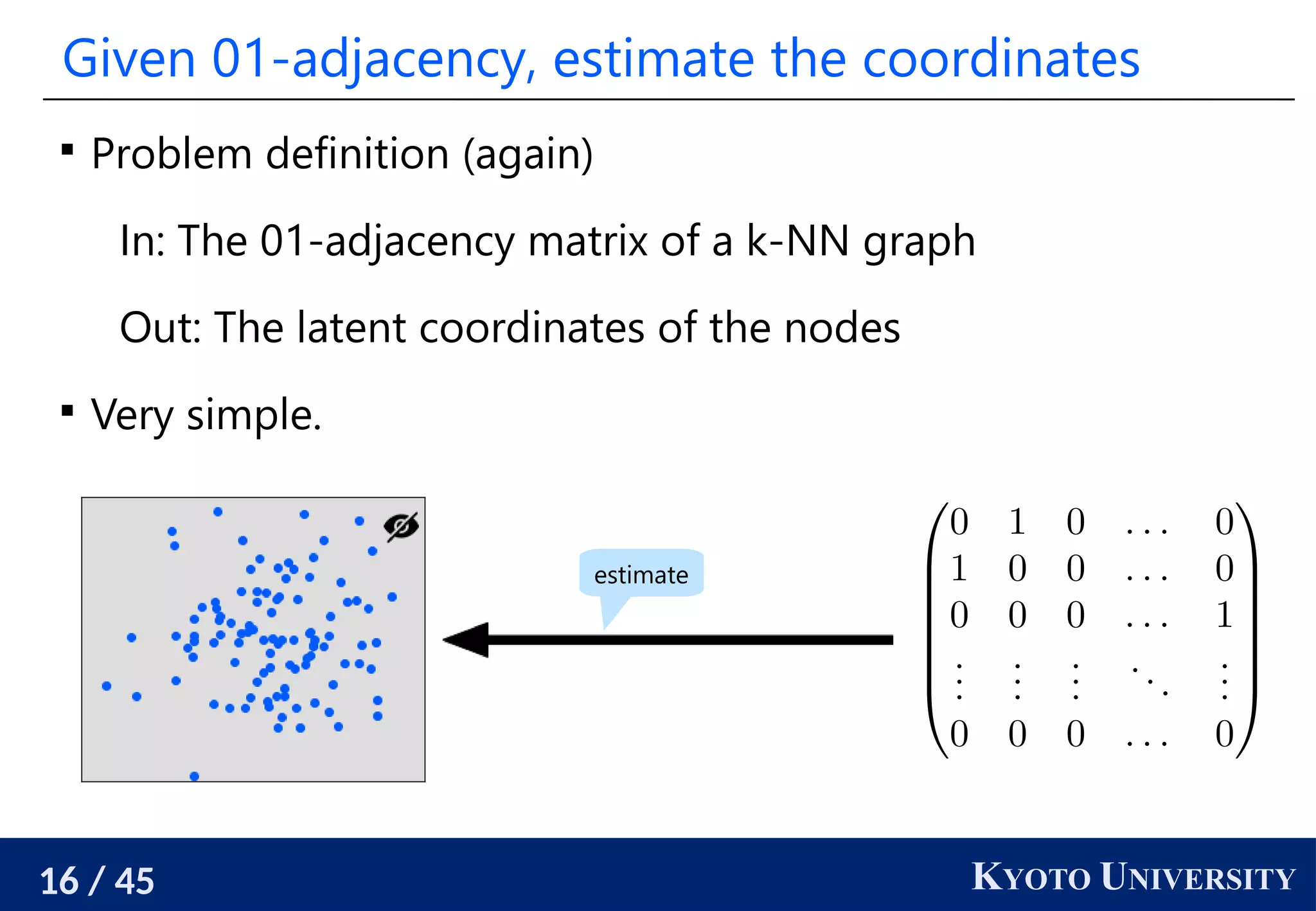 16 / 45 KYOTO UNIVERSITY
Given 01-adjacency, estimate the coordinates

Problem definition (again)
In: The 01-adjacency matrix of a k-NN graph
Out: The latent coordinates of the nodes

Very simple.
estimate
 