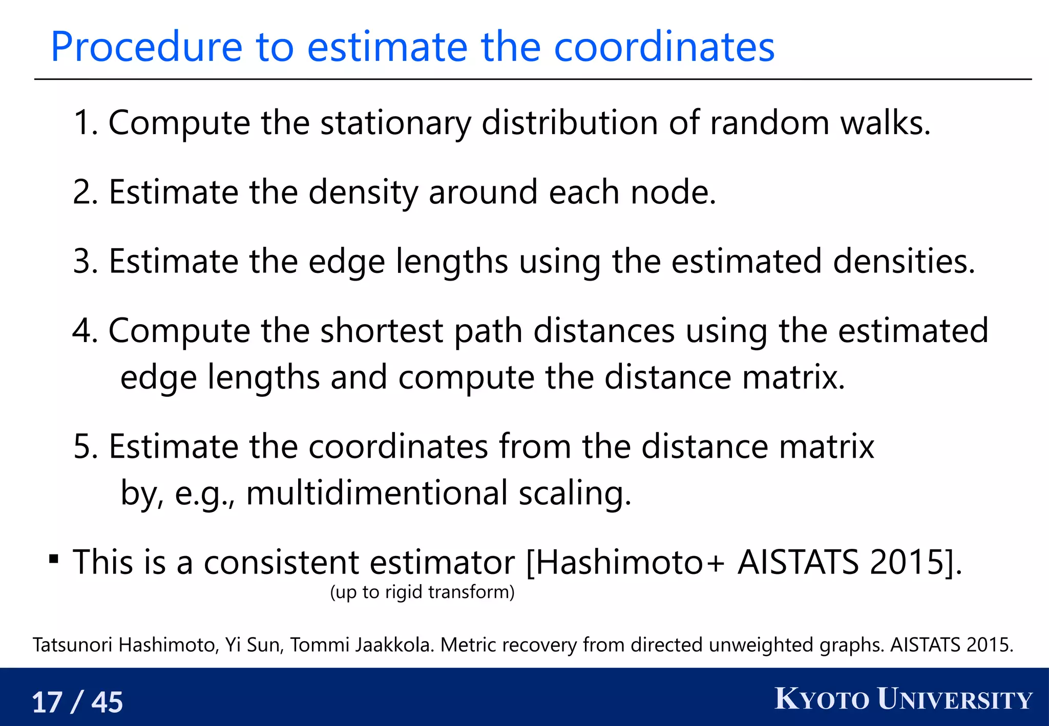 17 / 45 KYOTO UNIVERSITY
Procedure to estimate the coordinates
1. Compute the stationary distribution of random walks.
2. Estimate the density around each node.
3. Estimate the edge lengths using the estimated densities.
4. Compute the shortest path distances using the estimated
edge lengths and compute the distance matrix.
5. Estimate the coordinates from the distance matrix
by, e.g., multidimentional scaling.

This is a consistent estimator [Hashimoto+ AISTATS 2015].
Tatsunori Hashimoto, Yi Sun, Tommi Jaakkola. Metric recovery from directed unweighted graphs. AISTATS 2015.
(up to rigid transform)
 