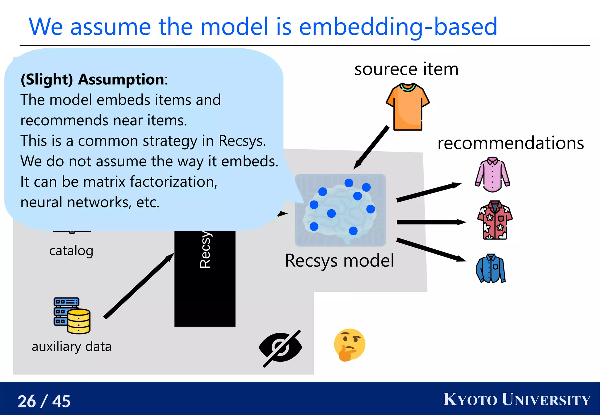 26 / 45 KYOTO UNIVERSITY
We assume the model is embedding-based
Recsys
Algorithm
log data
catalog
auxiliary data
Ingredients
Recsys model
sourece item
recommendations
(Slight) Assumption:
The model embeds items and
recommends near items.
This is a common strategy in Recsys.
We do not assume the way it embeds.
It can be matrix factorization,
neural networks, etc.
 