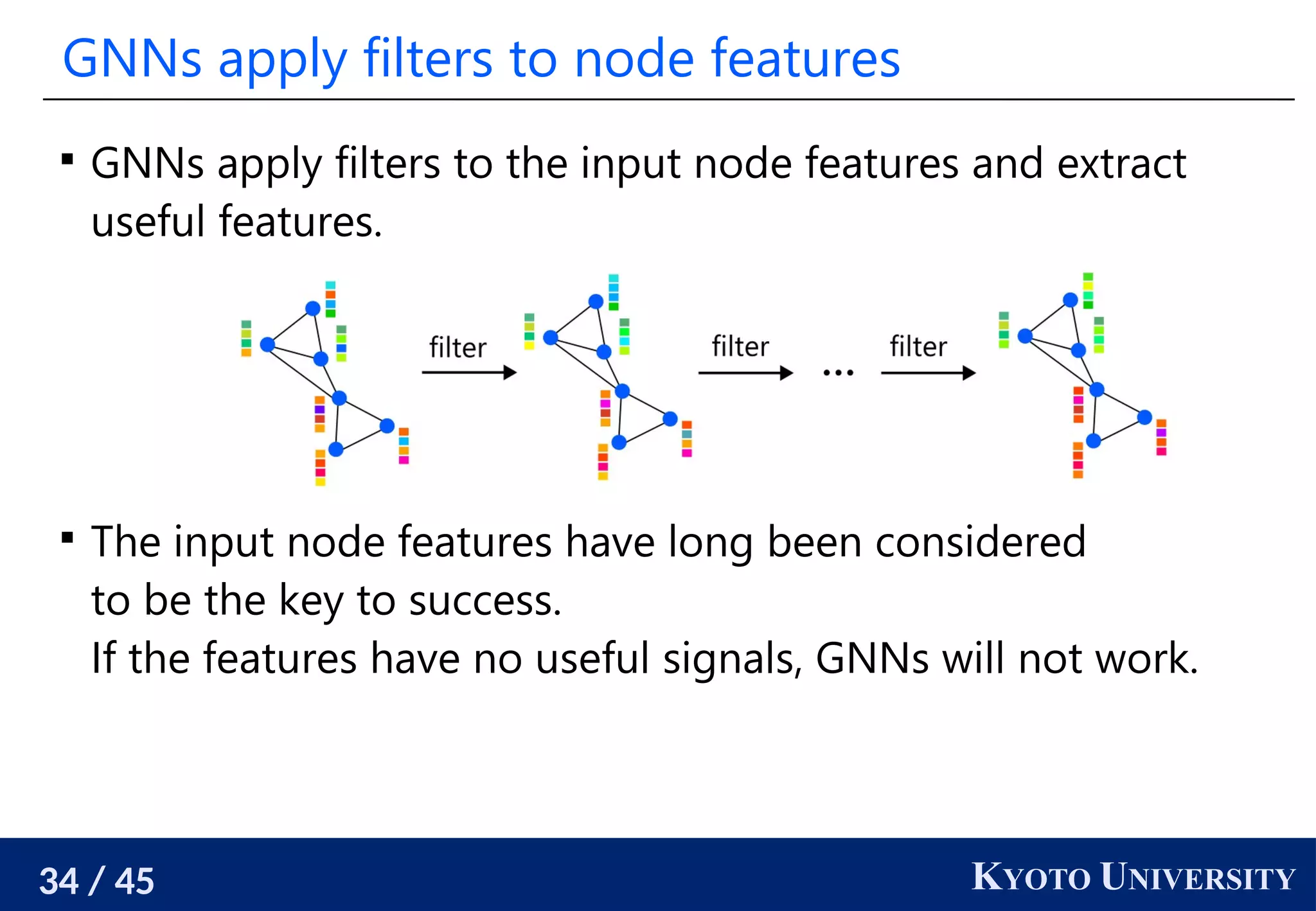 34 / 45 KYOTO UNIVERSITY
GNNs apply filters to node features

GNNs apply filters to the input node features and extract
useful features.

The input node features have long been considered
to be the key to success.
If the features have no useful signals, GNNs will not work.
 