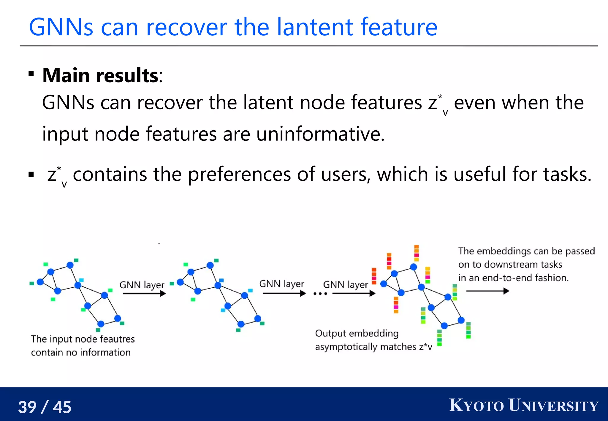 39 / 45 KYOTO UNIVERSITY
GNNs can recover the lantent feature

Main results:
GNNs can recover the latent node features z*
v
even when the
input node features are uninformative.
 z*
v
contains the preferences of users, which is useful for tasks.
 