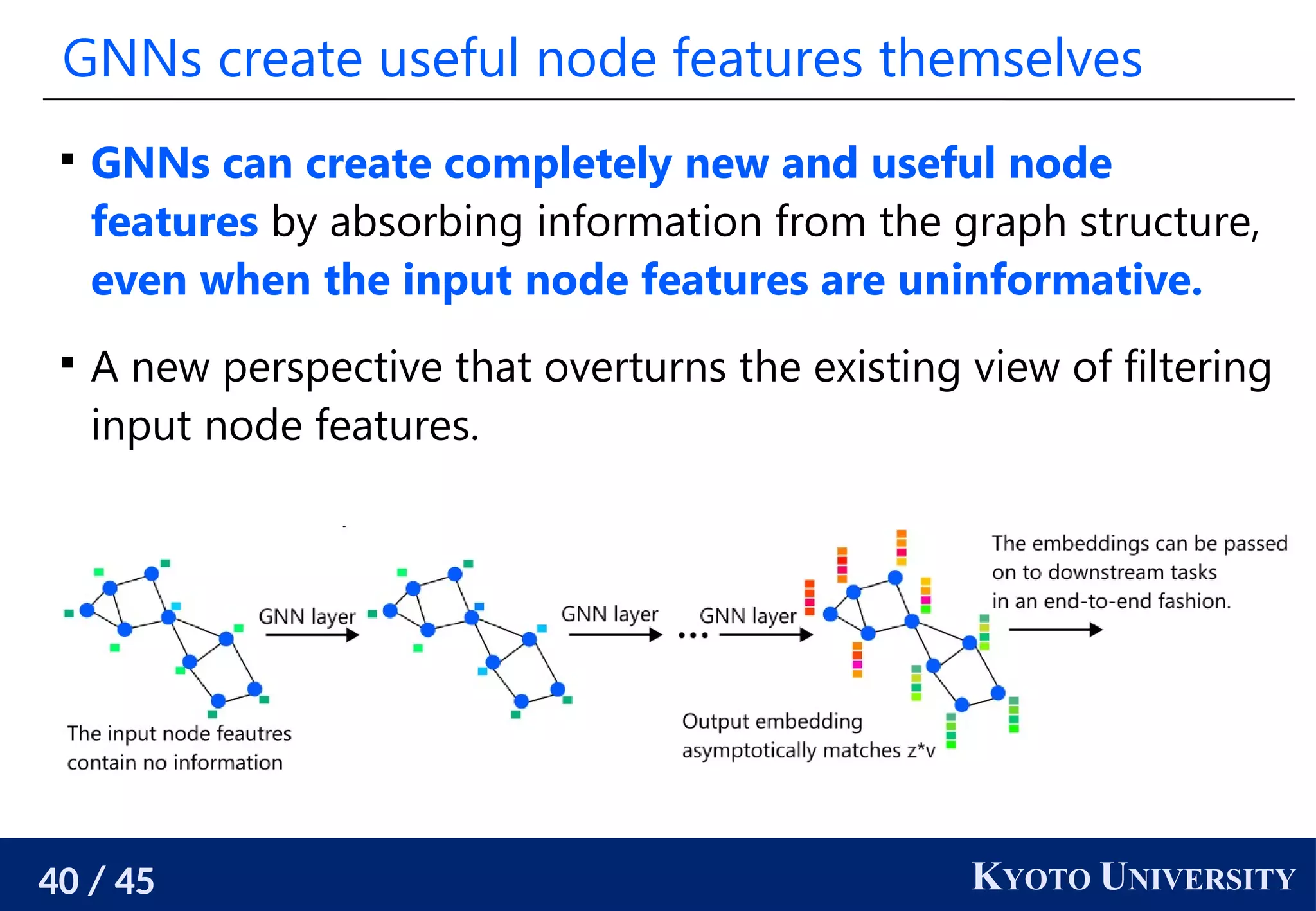 40 / 45 KYOTO UNIVERSITY
GNNs create useful node features themselves

GNNs can create completely new and useful node
features by absorbing information from the graph structure,
even when the input node features are uninformative.

A new perspective that overturns the existing view of filtering
input node features.
 
