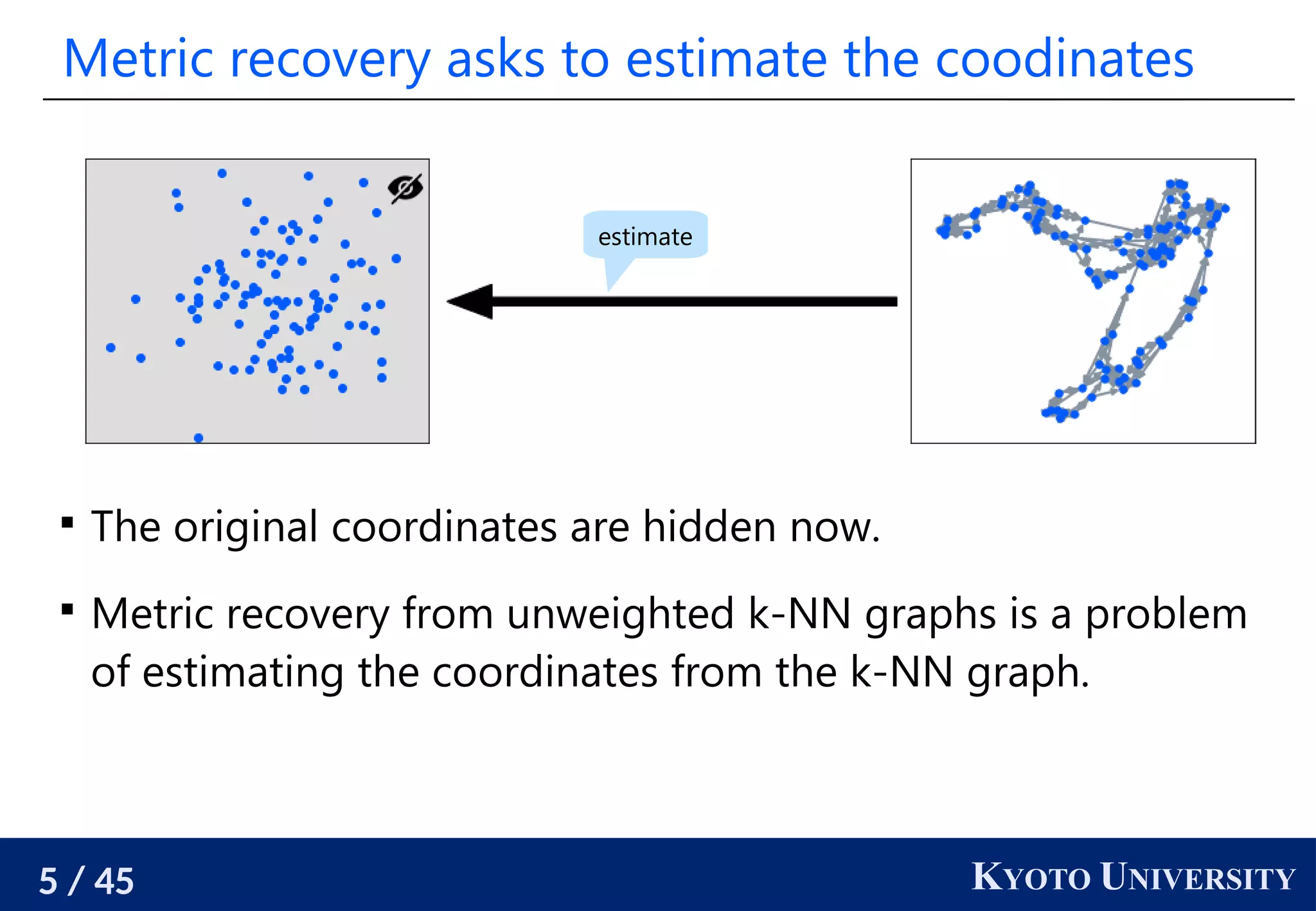 5 / 45 KYOTO UNIVERSITY
Metric recovery asks to estimate the coodinates

The original coordinates are hidden now.

Metric recovery from unweighted k-NN graphs is a problem
of estimating the coordinates from the k-NN graph.
estimate
 