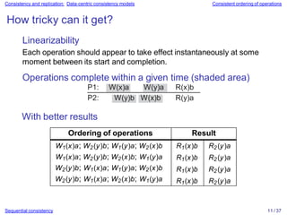 Consistency and replication: Data-centric consistency models Consistent ordering of operations
How tricky can it get?
Linearizability
Each operation should appear to take effect instantaneously at some
moment between its start and completion.
Operations complete within a given time (shaded area)
P1: W(x)a W(y)a R(x)b
P2: W(y)b W(x)b R(y)a
With better results
Sequential consistency 11 / 37
Ordering of operations Result
W1(x)a; W2(y)b; W1(y)a; W2(x)b
W1(x)a; W2(y)b; W2(x)b; W1(y)a
W2(y)b; W1(x)a; W1(y)a; W2(x)b
W2(y)b; W1(x)a; W2(x)b; W1(y)a
R1(x)b
R1(x)b
R1(x)b
R1(x)b
R2(y)a
R2(y)a
R2(y)a
R2(y)a
 