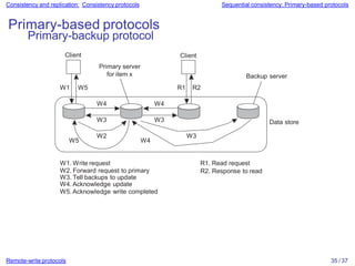 Consistency and replication: Consistency protocols Sequential consistency: Primary-based protocols
Primary-based protocols
Data store
for item x
Primary-backup protocol
Client
Primary server
Client
Backup server
W1. Write request
W2. Forward request to primary
W3. Tell backups to update
W4. Acknowledge update
W5. Acknowledge write completed
W2
W3 W3
W3
W4 W4
W4
W1 W5
R1. Read request
R2. Response to read
R1 R2
W5
Remote-write protocols 35 / 37
 