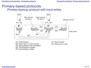 Consistency and replication: Consistency protocols Sequential consistency: Primary-based protocols
Primary-based protocols
Data store
Old primary
for item x
Primary-backup protocol with local writes
Client Client
Backup server
W1. Write request
W2. Move item x to new primary
W3. Acknowledge write completed
W4. Tell backups to update
W5. Acknowledge update
W2
W4
W4
W4
R1 R2
R1. Read request
R2. Response to read
W1 W3
New primary
for item x
W5 W5
W5
Local-write protocols 36 / 37
 