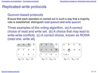 Consistency and replication: Consistency protocols Sequential consistency: Replicated-write protocols
Replicated-write protocols
Quorum-based protocols
Ensure that each operation is carried out in such a way that a majority
vote is established: distinguish read quorum and write quorum
Three examples of the voting algorithm. (a) A correct
choice of read and write set. (b) A choice that may lead to
write-write conflicts. (c) A correct choice, known as ROWA
(read one, write all)
A B C D A B C D A B C D
E F G H E F G H E F G H
I J K L I J K L I J K L
NR = 3, NW = 10 NR = 7, NW = 6 NR = 1, NW = 12
Quorum-based protocols 37 / 37
 