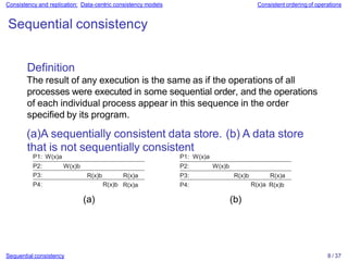 Consistency and replication: Data-centric consistency models Consistent ordering of operations
Sequential consistency
Definition
The result of any execution is the same as if the operations of all
processes were executed in some sequential order, and the operations
of each individual process appear in this sequence in the order
specified by its program.
(a)A sequentially consistent data store. (b) A data store
that is not sequentially consistent
P1: W(x)a P1: W(x)a
P2: W(x)b P2: W(x)b
P3: R(x)b R(x)a P3: R(x)b R(x)a
P4: R(x)b R(x)a P4: R(x)a R(x)b
(a) (b)
Sequential consistency 8 / 37
 