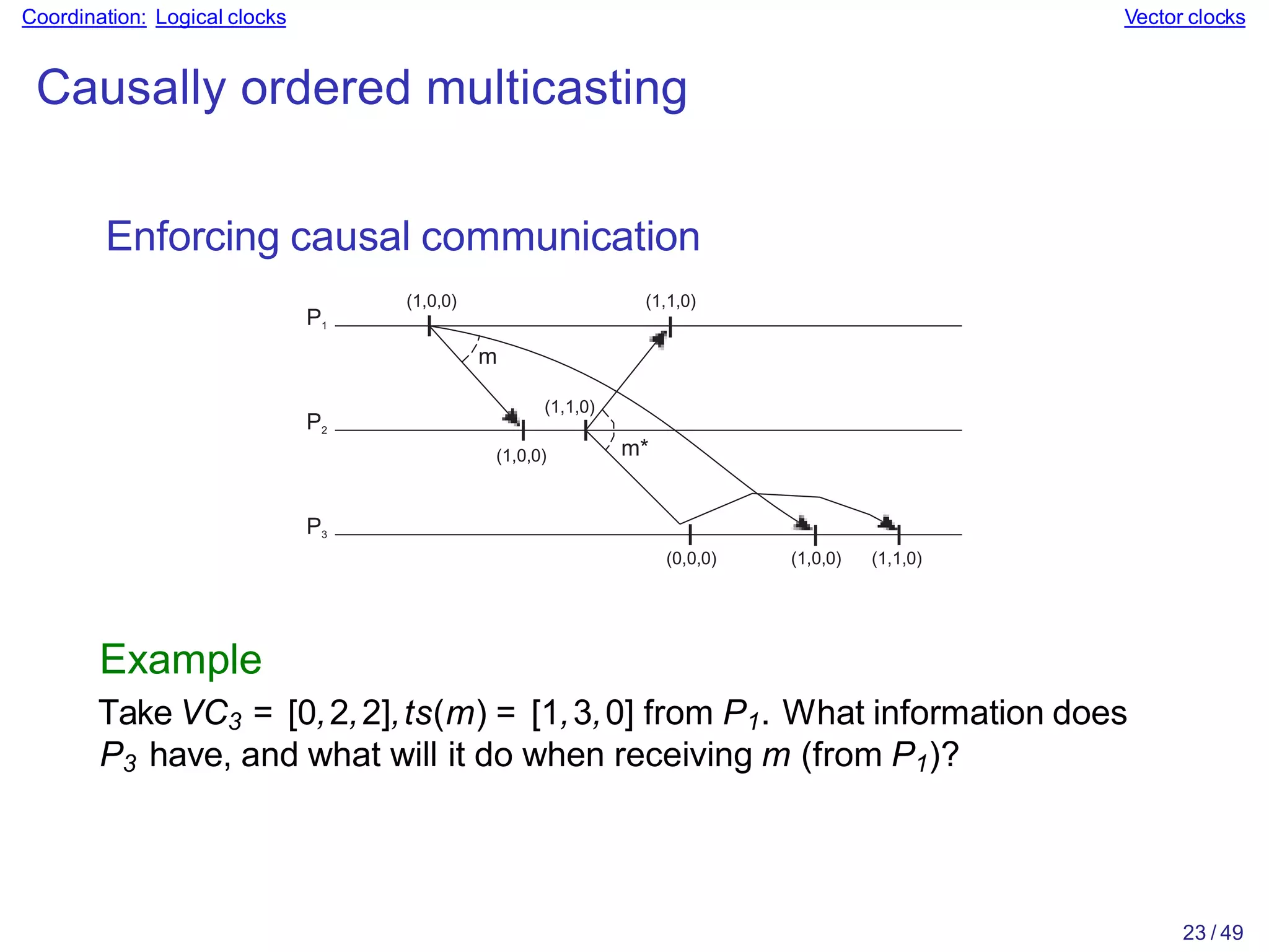 Coordination: Logical clocks Vector clocks
Causally ordered multicasting
Enforcing causal communication
P1
P2
P3
(0,0,0)
(1,1,0)
(1,0,0) (1,1,0)
(1,0,0)
(1,0,0) (1,1,0)
m
23 / 49
m*
Example
Take VC3 = [0,2,2],ts(m) = [1,3,0] from P1. What information does
P3 have, and what will it do when receiving m (from P1)?
 