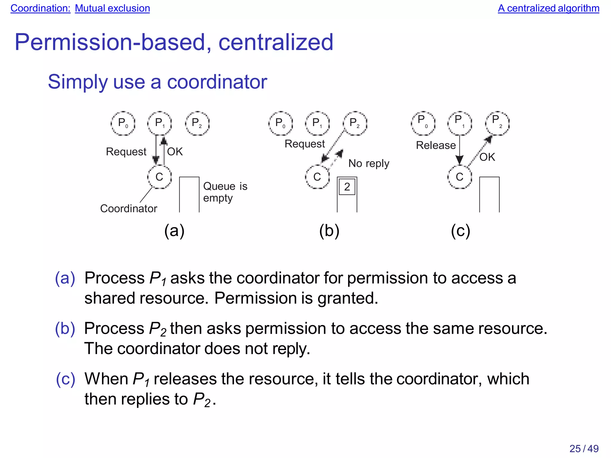 Coordination: Mutual exclusion A centralized algorithm
Permission-based, centralized
Simply use a coordinator
Queue is
empty
P0 P1
Request OK
P2
C
No reply
P0 P1
Request
P2
C
2
Release
OK
P0
25 / 49
P P
1 2
C
Coordinator
(a) (b) (c)
(a) Process P1 asks the coordinator for permission to access a
shared resource. Permission is granted.
(b) Process P2 then asks permission to access the same resource.
The coordinator does not reply.
(c) When P1 releases the resource, it tells the coordinator, which
then replies to P2 .
 