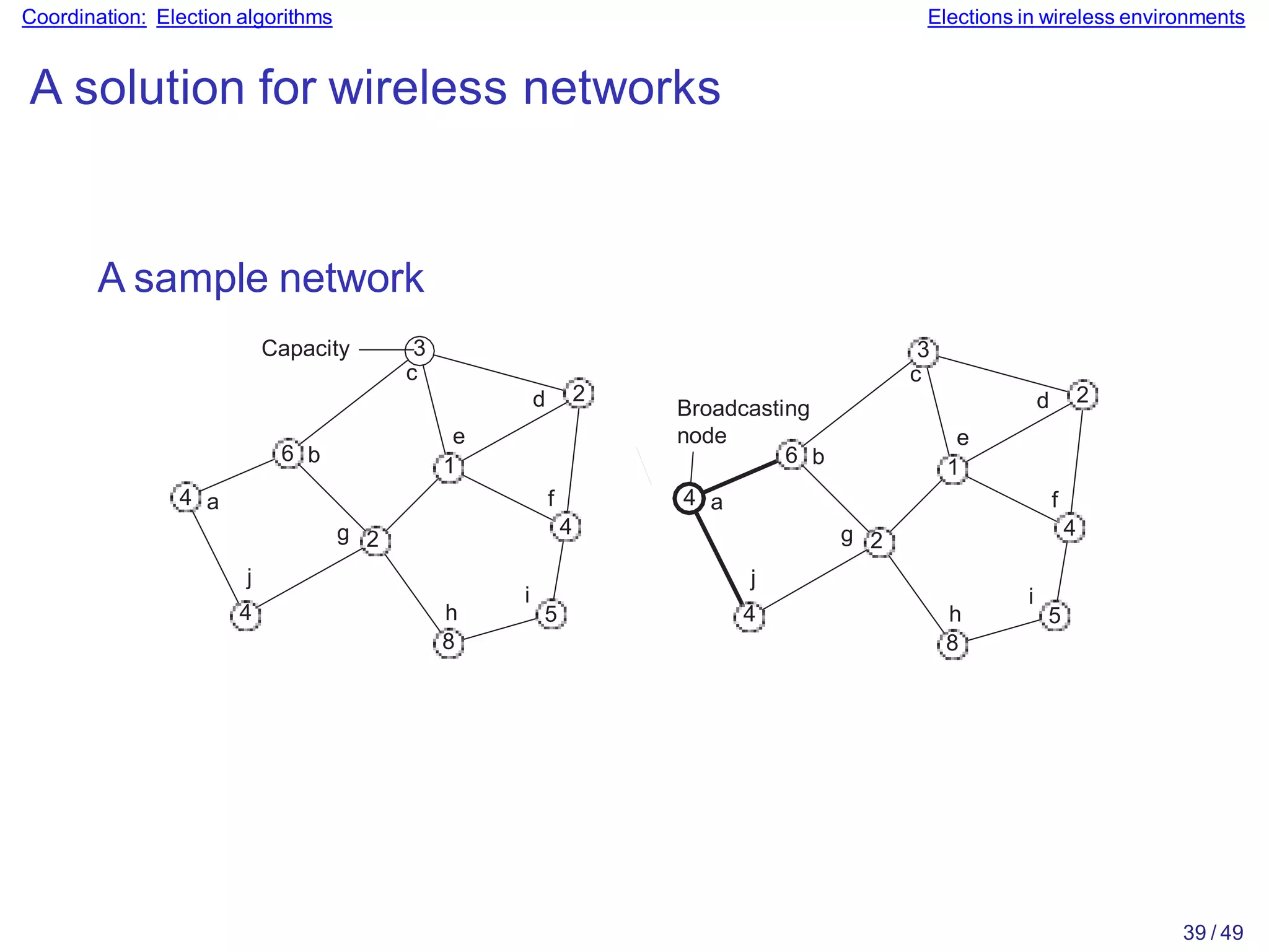 Coordination: Election algorithms Elections in wireless environments
A solution for wireless networks
A sample network
4
5
2
4 a
6 b
3
c
d
e
1
f
g 2
h
8
i
j
4
Capacity
4
5
2
3
c
d
e
1
f
g 2
h
8
i
j
4
Broadcasting
node
6 b
4 a
39 / 49
 