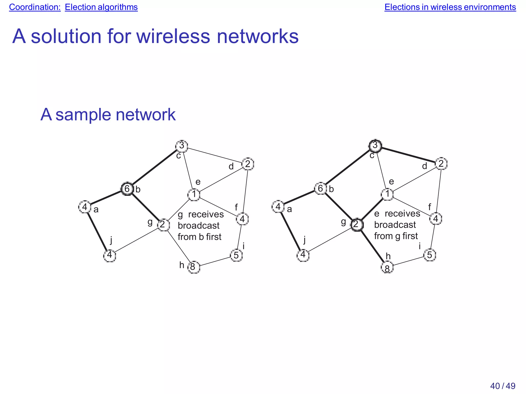 Coordination: Election algorithms Elections in wireless environments
A solution for wireless networks
A sample network
4
5
2
4 a
6 b
3
c
d
e
1
f
g 2
h 8
i
j
4
g receives
broadcast
from b first
4
40 / 49
5
2
4 a
6 b
3
c
d
e
1
f
g 2
j
4
e receives
broadcast
from g first
i
h
8
 