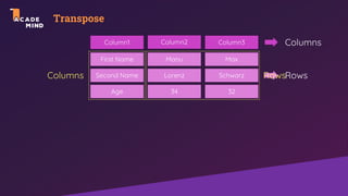 Transpose
Column1 Column2 Column3
Manu Max
First Name
Lorenz Schwarz
Second Name Rows
Columns
34 32
Age
Columns Rows
 