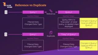 Reference vs Duplicate
Query 1
Filtered Data
Changed Data Type
Reference
Query 2
Applied Steps
Query refers to
“final state” of initial
query, no applied steps
displayed
Applied Steps
Query 1
Filtered Data
Changed Data Type
Duplicate
”Copy” of Query 1
Applied Steps Applied Steps
Filtered Data
Changed Data Type
Changes in Query 1
have an effect on
Query 2
Changes in Query 1
have no effect on
Query 2
 