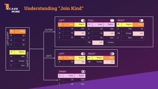 Understanding “Join Kind“
ID Sales
A 10
B 50
C 20
LEFT
QUERY
RIGHT
QUERY
ID Sales Region
A 10 USA
B 50 n/a
C 20 Asia
ID Region Sales
A USA 10
BB Europe n/a
C Asia 20
ID Sales Region
A 10 USA
B 50 n/a
C 20 Asia
BB n/a Europe
LEFT RIGHT
FULL
ID Region
A USA
BB Europe
C Asia
INNER
ID Sales Region
A 10 USA
C 20 Asia
LEFT
ID Sales Region
B 50 n/a
RIGHT
ID Region Sales
BB Europe n/a
OUTER
ANTI
 