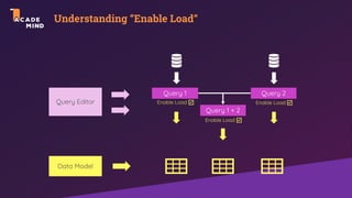 Understanding “Enable Load“
Query 1 Query 2
Query 1 + 2
<
Enable Load Enable Load
Enable Load
Query Editor
Data Model
 
