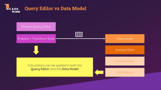 Query Editor vs Data Model
(Power) Query Editor
Data Model
Prepare / Transform Data
Analyze Data
Relationships
Calculations
Calculations can be applied in both the
Query Editor and the Data Model
 