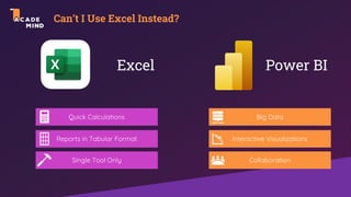 Can’t I Use Excel Instead?
Quick Calculations
Reports in Tabular Format
Single Tool Only
Big Data
Interactive Visualizations
Collaboration
Excel Power BI
 