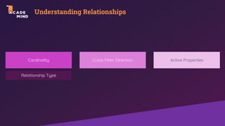 Understanding Relationships
Cardinality Cross Filter Direction Active Properties
Relationship Type
 