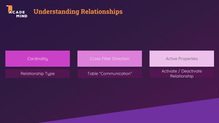 Understanding Relationships
Cardinality Cross Filter Direction Active Properties
Relationship Type Table “Communication”
Activate / Deactivate
Relationship
 