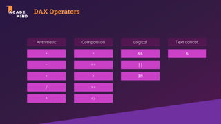 DAX Operators
Arithmetic Comparison Logical
+
-
*
/
^
=
==
>
>=
<>
&&
||
IN
Text concat.
&
 