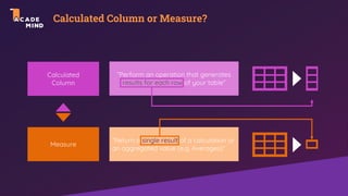 Calculated Column or Measure?
Calculated
Column
Measure
“Perform an operation that generates
results for each row of your table“
“Return a single result of a calculation or
an aggregated value (e.g. Averages)“
 