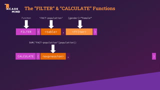 The ”FILTER” & “CALCULATE” Functions
CALCULATE <expression> , )
(
FILTER <table> <filter> )
( ,
Function [gender]=”Female”
‘FACT-population’
SUM(’FACT-population’[population])
 