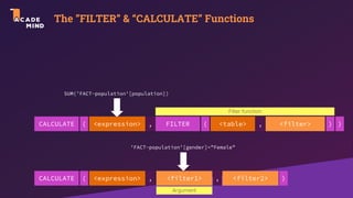 The ”FILTER” & “CALCULATE” Functions
CALCULATE <expression> , )
( FILTER <table> <filter> )
( ,
<filter1> )
<filter2>
,
CALCULATE <expression> ,
(
SUM(’FACT-population’[population])
’FACT-population’[gender]=”Female”
Filter function
Argument
 