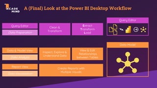 A (Final) Look at the Power BI Desktop Workflow
Data Preparation
Clean &
Transform
Extract
Transform
Load
Query Editor
Data & Model View
Inspect, Explore &
Understand Data
View & Edit
Relationships
between Tables
Report View
Create Reports with
Multiple Visuals
Data Analysis
Data Visualization
Query Editor
Data Model
 