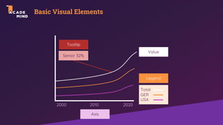 Basic Visual Elements
Axis
Legend
2000 2010 2020
Value
Tooltip
Total
GER
USA
Senior 32%
 