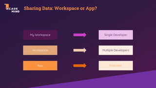 Sharing Data: Workspace or App?
Workspace
App
Multiple Developers
End-User
My Workspace Single Developer
 